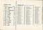 Braille Honour Roll of most volumes produced financial year and cumulative Honor List