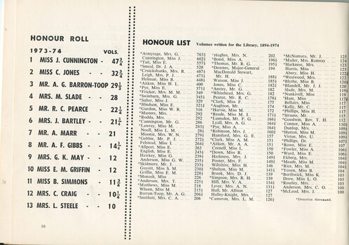 Braille Honour Roll of most volumes produced financial year and cumulative Honor List