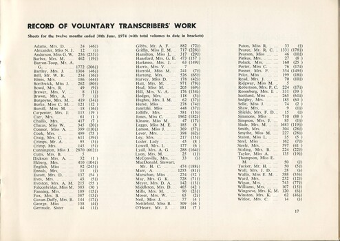 Record of all volumes produced by voluntary transcribers