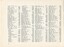 Donation and Subscription List for the financial year