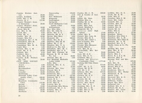 Donation and Subscription List for the financial year
