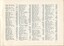 Donation and Subscription List for the financial year