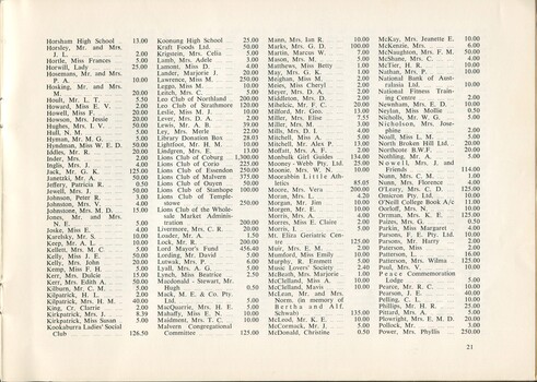 Donation and Subscription List for the financial year