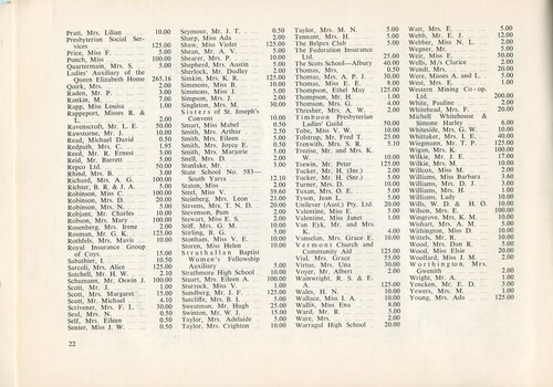 Donation and Subscription List for the financial year
