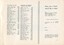 Donation and Subscription List for the financial year and donation information