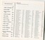 Braille Honour Roll and Honour List of cumulative volumes by transcribers