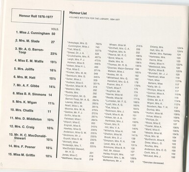 Braille Honour Roll and Honour List of cumulative volumes by transcribers