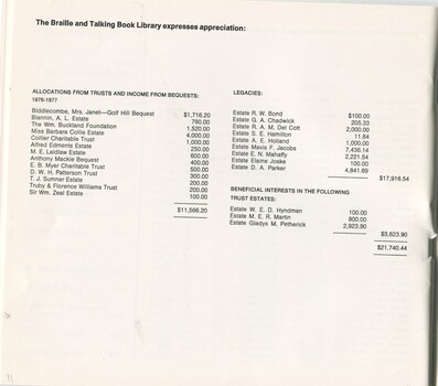 Legacies, bequests and interest from trusts received by the library
