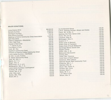 List of major donations made with amount per donor