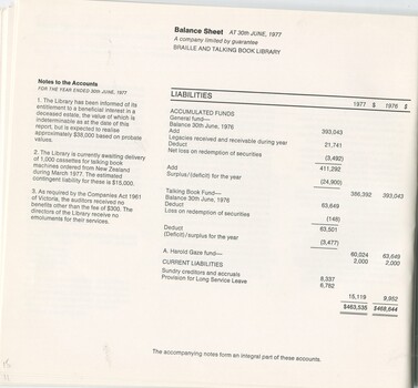 Balance sheet and notes to and forming part of the accounts