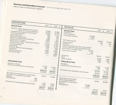 Revenue and expenditure account for the past financial year