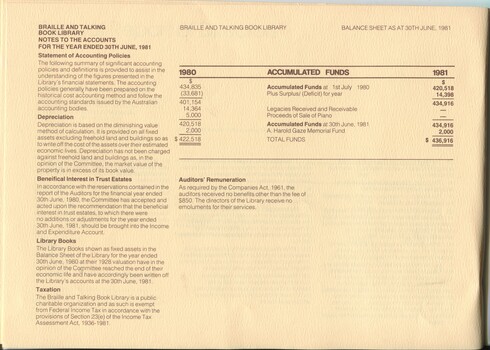 Notes to and forming part of the accounts and Balance sheet