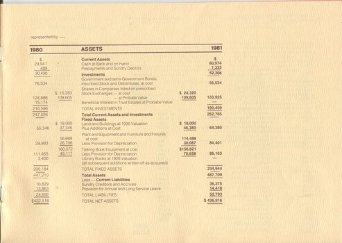 Continuance of Balance sheet on second page