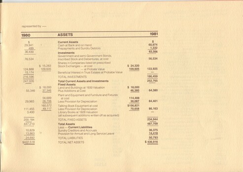 Continuance of Balance sheet on second page