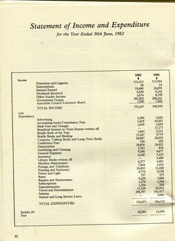 Summary of income and expenditure for the past financial year