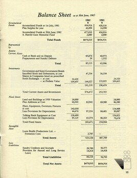 Balance sheet for the past financial year