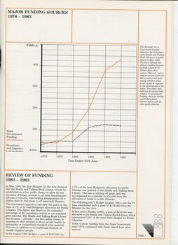 Graph showing major funding sources and review of funding