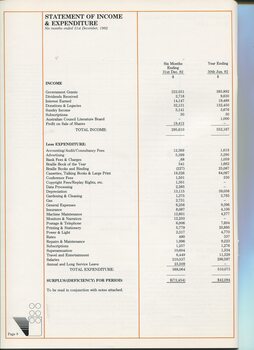 Statement of Income and Expenditure for past financial year