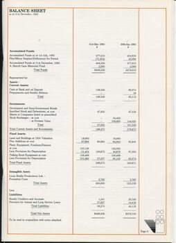 Balance sheet for past financial year