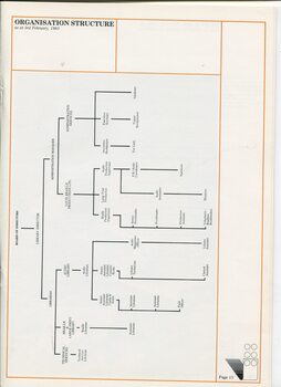 Organisational structure chart for the library