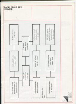 Various facts about the services set out in rectangles connected by lines like a family tree
