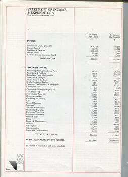 Statement of Income and Expenditure for the financial year