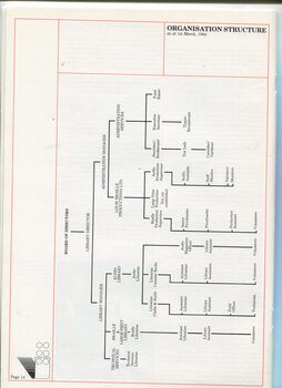 Organisational structure of the library with positions listed