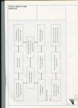 Facts about the service outlined in a chart form