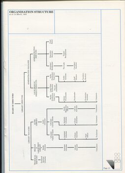 Organisational structure for the library shown in diagram