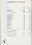 Statement of Income and Expenditure for the financial year