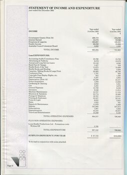 Statement of Income and Expenditure for the financial year