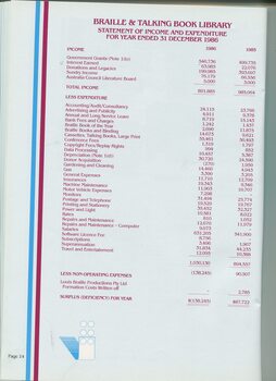 Statement of Income and Expenditure for the year ended 31st December 1986