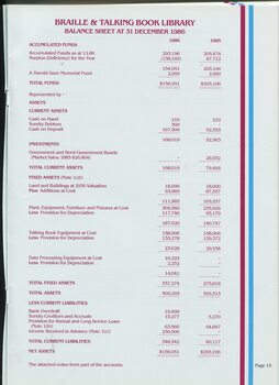 Balance sheet for the year ended 31st December 1986