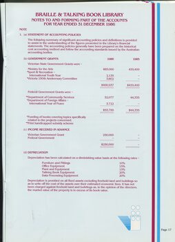 Notes to and forming part of the accounts for the year ended 31st December 1986
