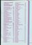 List of trusts, bequests and major donations received with amounts list