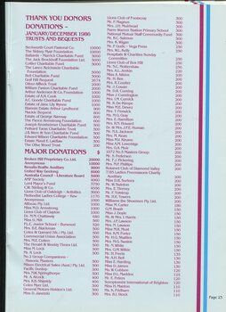 List of trusts, bequests and major donations received with amounts list