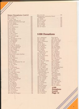 List of major donations received with dollar amount and list of people who donated $100