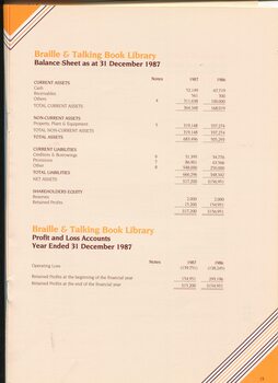 Balance Sheet and Profit and Loss for the year ended 31 December 1987