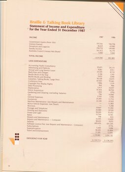 Statement of Income and Expenditure for the year ended 31 December 1987