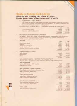 Notes to and forming part of the account for the year ended 31 December 1987