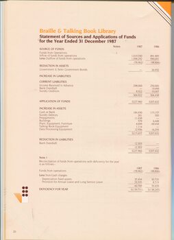 Statement of Sources and Applications of Funds for the year ended 31 December 1987