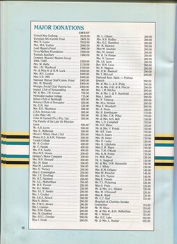 List of Major Donations received with amounts shown