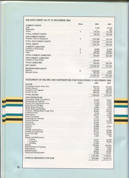 Balance sheet and Income and Expenditure for the year ending December 31, 1988