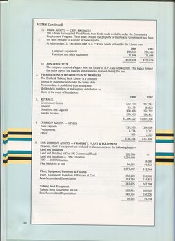 Notes to and forming part of the accounts for the year ending December 31, 1988