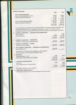 Notes to and forming part of the accounts for the year ending December 31, 1988