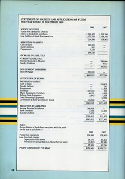 Statement of Sources and Applications of Funds for the year ending December 31, 1988