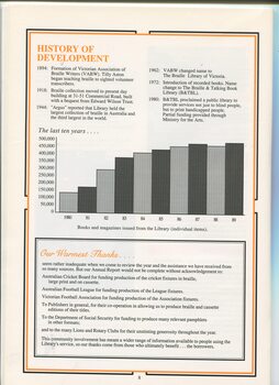 Brief history of library, bar graph of items loaned over last 10 years and thanks to various organisations