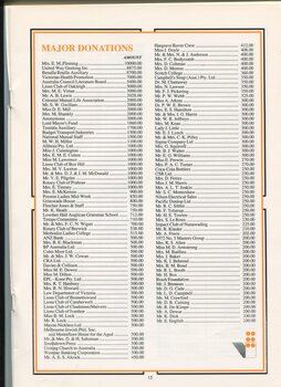 List of Major Donations and with amount included