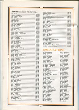 List of Major Donations and with amount included and list of people who gave $100