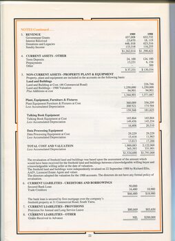 Notes to and forming part of the accounts for the year ending December 31, 1989